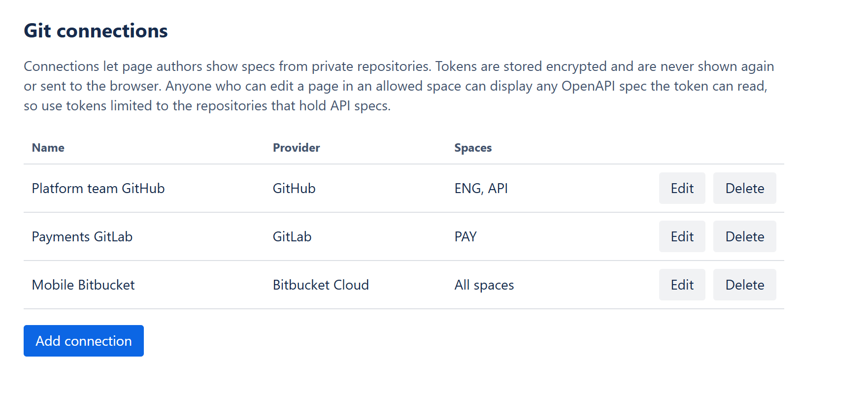 The Git connections page listing a GitHub, a GitLab and a Bitbucket connection with their allowed spaces